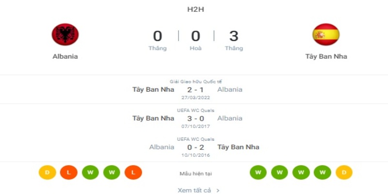 Lịch sử đối đầu giữa đội bóng Albania vs Tây Ban Nha