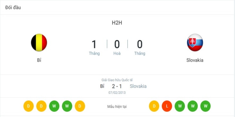 Lịch sử đối đầu khi soi kèo giữa hai đội tuyển Bỉ vs Slovakia